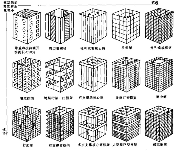 蘇州建筑設計公司,蘇州市政設計院////